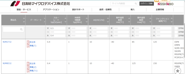 偽物オペアンプに合致するようなオペアンプは見つかりませんでした。