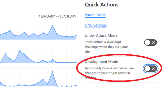 cloudflareを使用していた場合、Devalopment Modeを解除(OFF)にします。