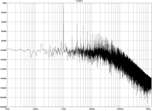 オペアンプ　LT1364モドキのFFTで歪み量を見る
