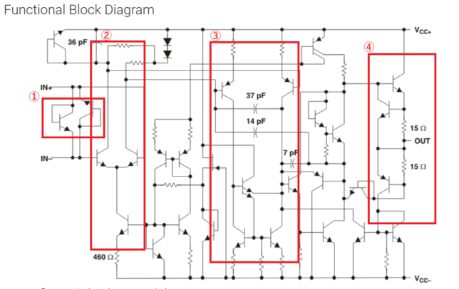 NE5532の等価回路図