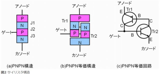 サイリスタの等価回路