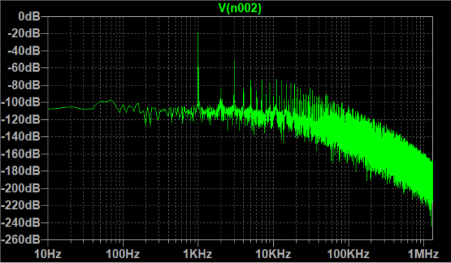 カレントミラー負荷差動増幅ヘッドホンアンプ、1mW出力時のFFTシミュレーション結果