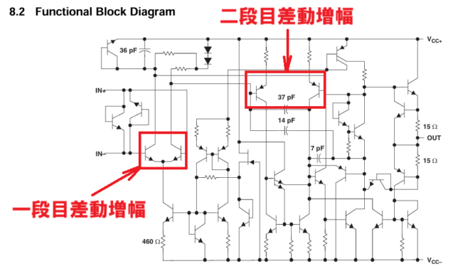 NE5532の等価回路図