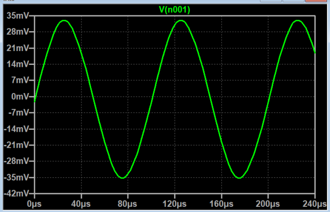 ヘッドホンアンプの正弦波シミュレーション結果