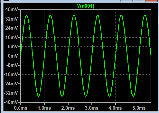 入力インピーダンス最適化で、オフセットが小さくなる。1kHz正弦波増幅シミュレーション結果
